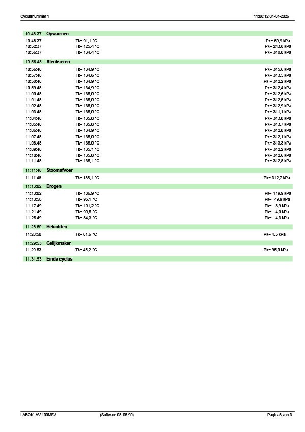 Sterilisatieprotocol
