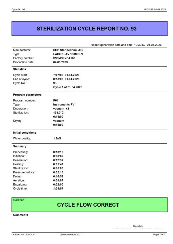 Sterilisation protocol