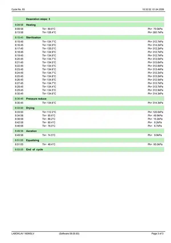 Sterilisation protocol
